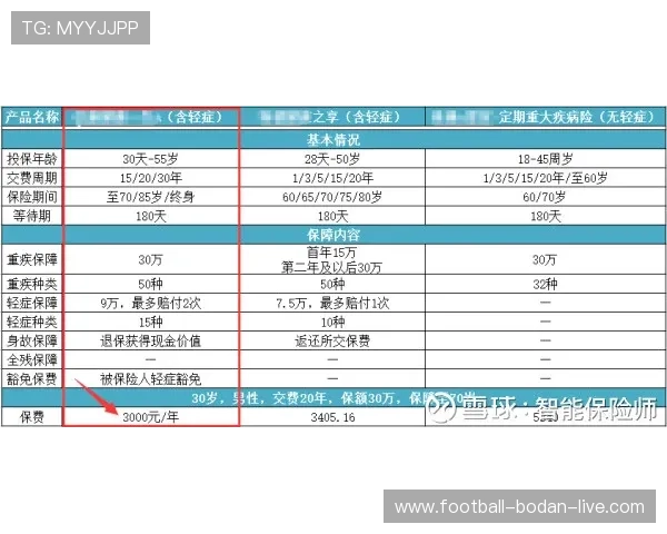 免费体育app防骗避坑电子竞技投注盘口指南